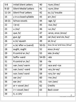 Orton Gillingham Level 5 Word Lists and Sentences | Word List Builder