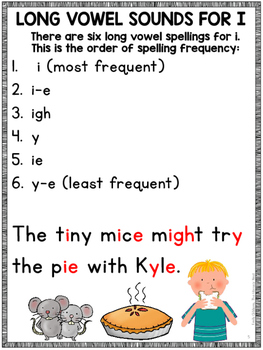 IGH Word Work Printables Multisensory Phonics Orton-Gillingham | Word