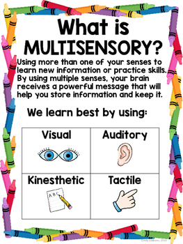 Multisensory Reading and Spelling Strategies: Supports Orton-Gillingham