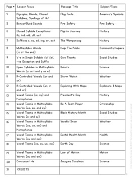 Decodable Reading Passages Non-Fiction Controlled Text and