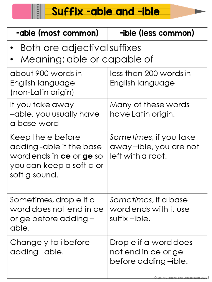 Advanced Orton-Gillingham Activities for -ABLE and -IBLE | Word List