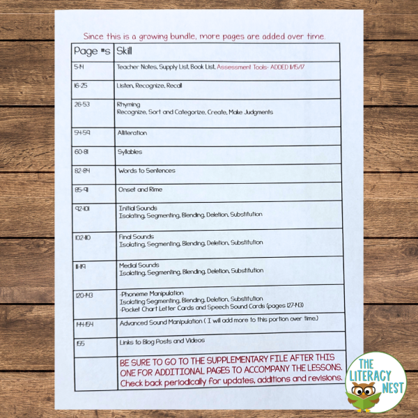 Phonological Awareness Curriculum Multisensory Reading Intervention - Image 2