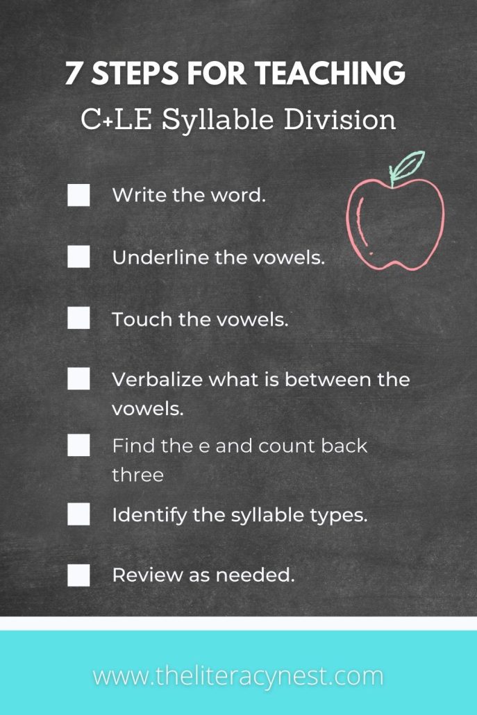 This is a checklist with the steps for C+LE syllable division. The background looks like a blackboard and each step is listed. 