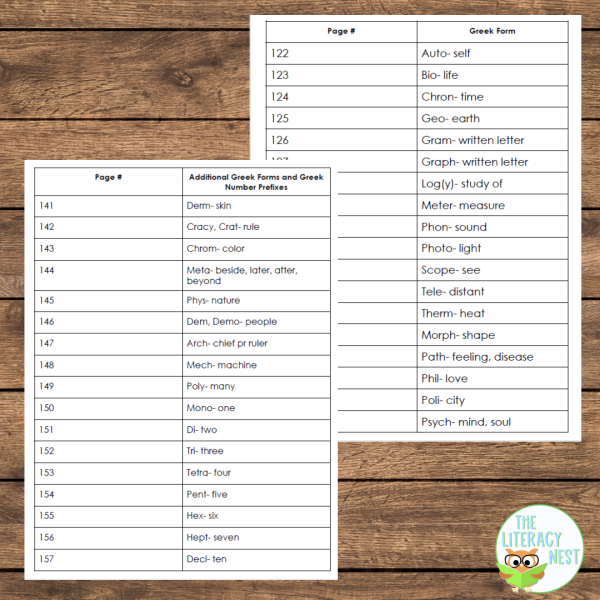 Morpheme Posters for Prefixes, Suffixes, Roots, Greek Forms - Image 3