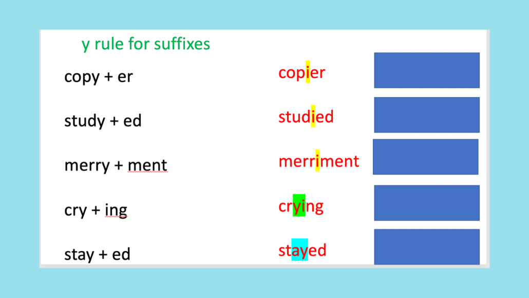 Y Rule for suffixes